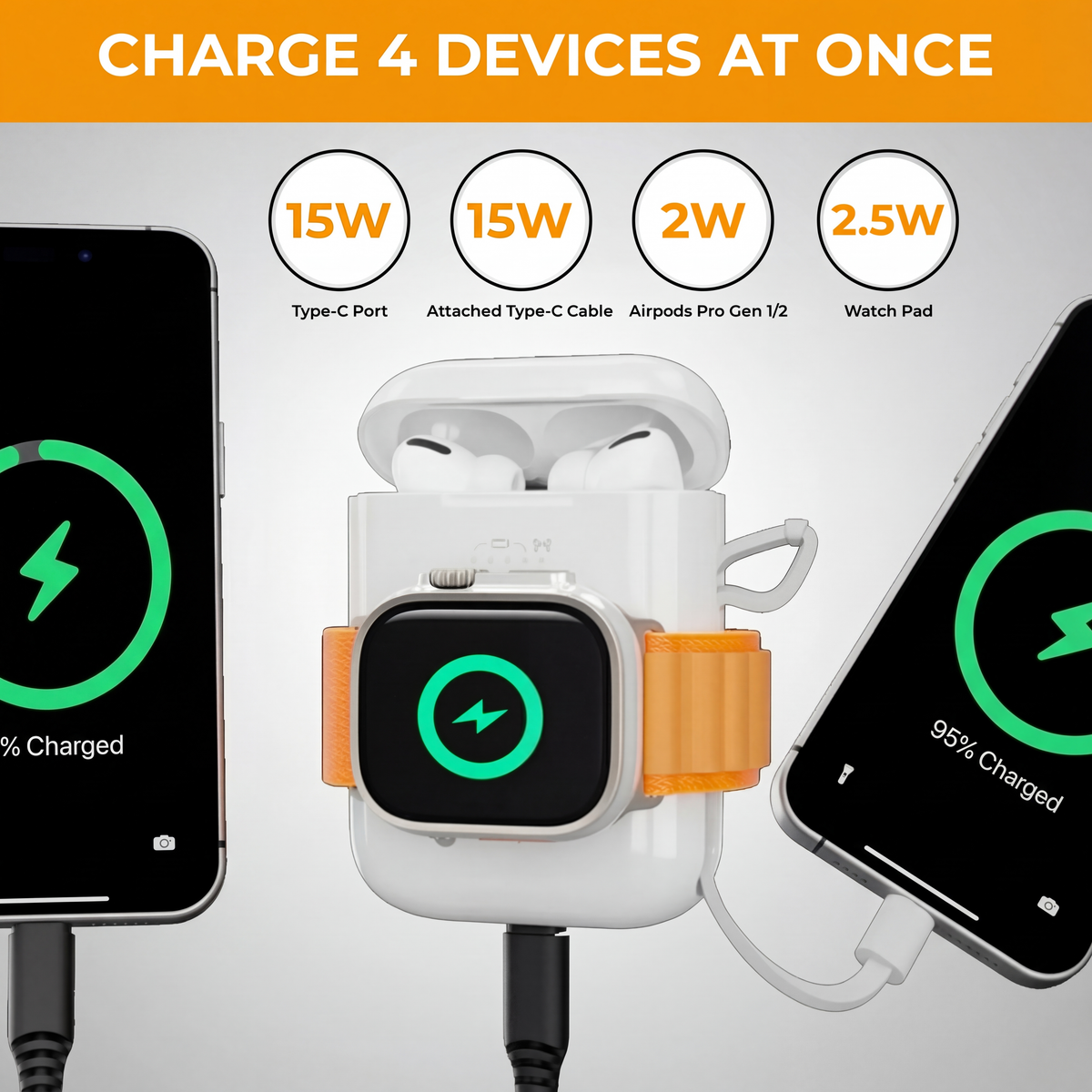 UltraPod Replacement Case for AirPods Pro - PowerBank for iPhone, Apple Watch, AirPods